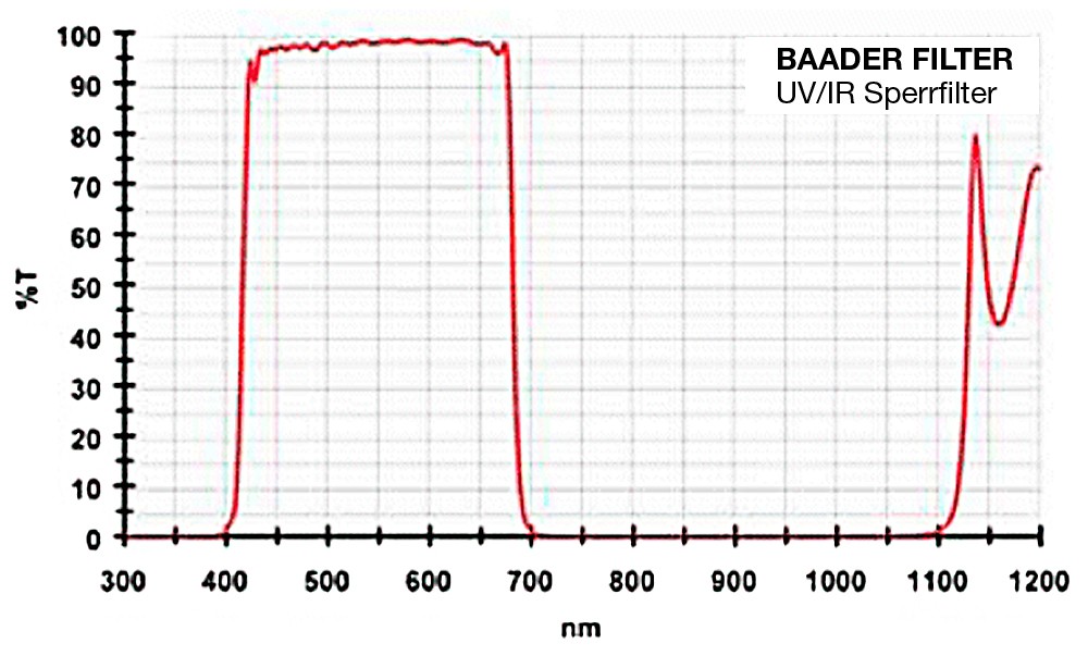 baader-uv-ir-cut-l-filter-1-1-4--f59.jpg