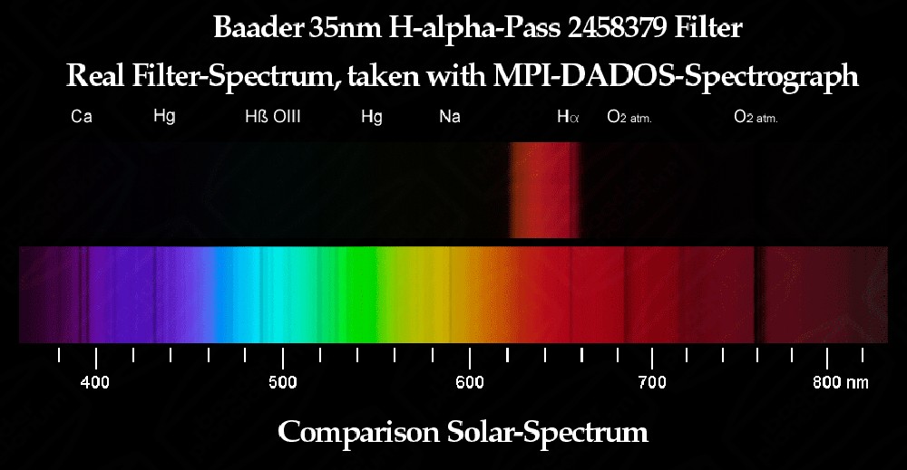 baader-h-alpha-35nm-ccd-filter-1-1-4--391.jpg