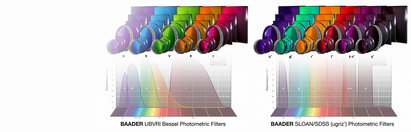 Photometric Filters