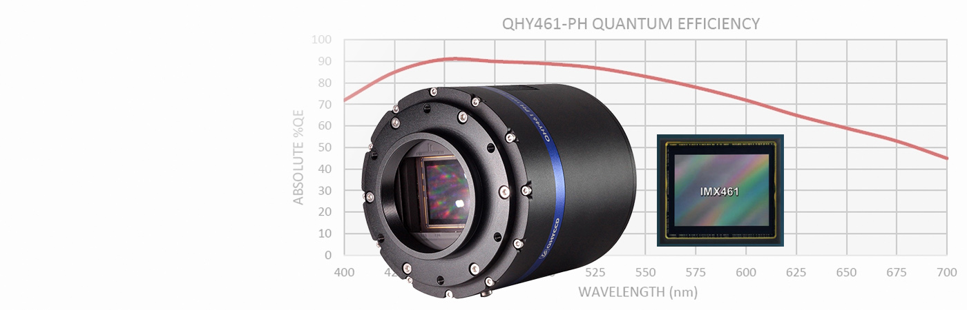 New age of CMOS cameras: QHY461M PH