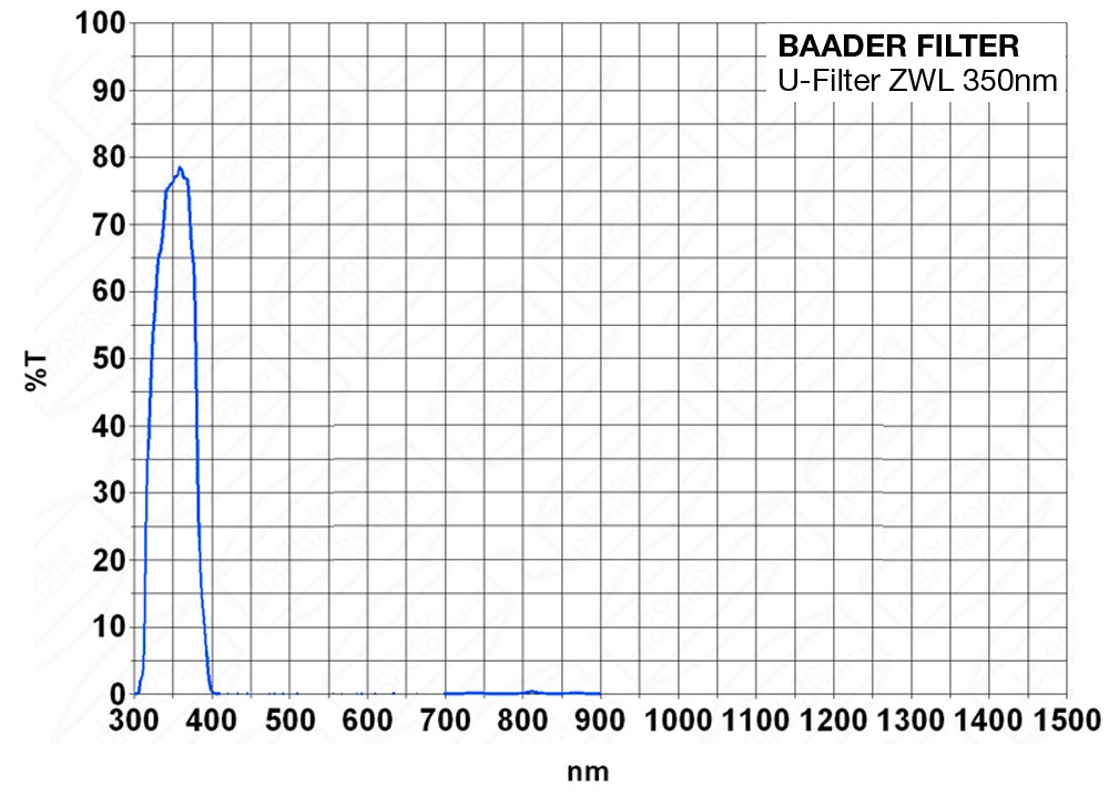baader-u-venus-filter-2-350nm-26a.jpg