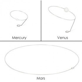 Mars-Mercury-Venus on Spring Wire Rings