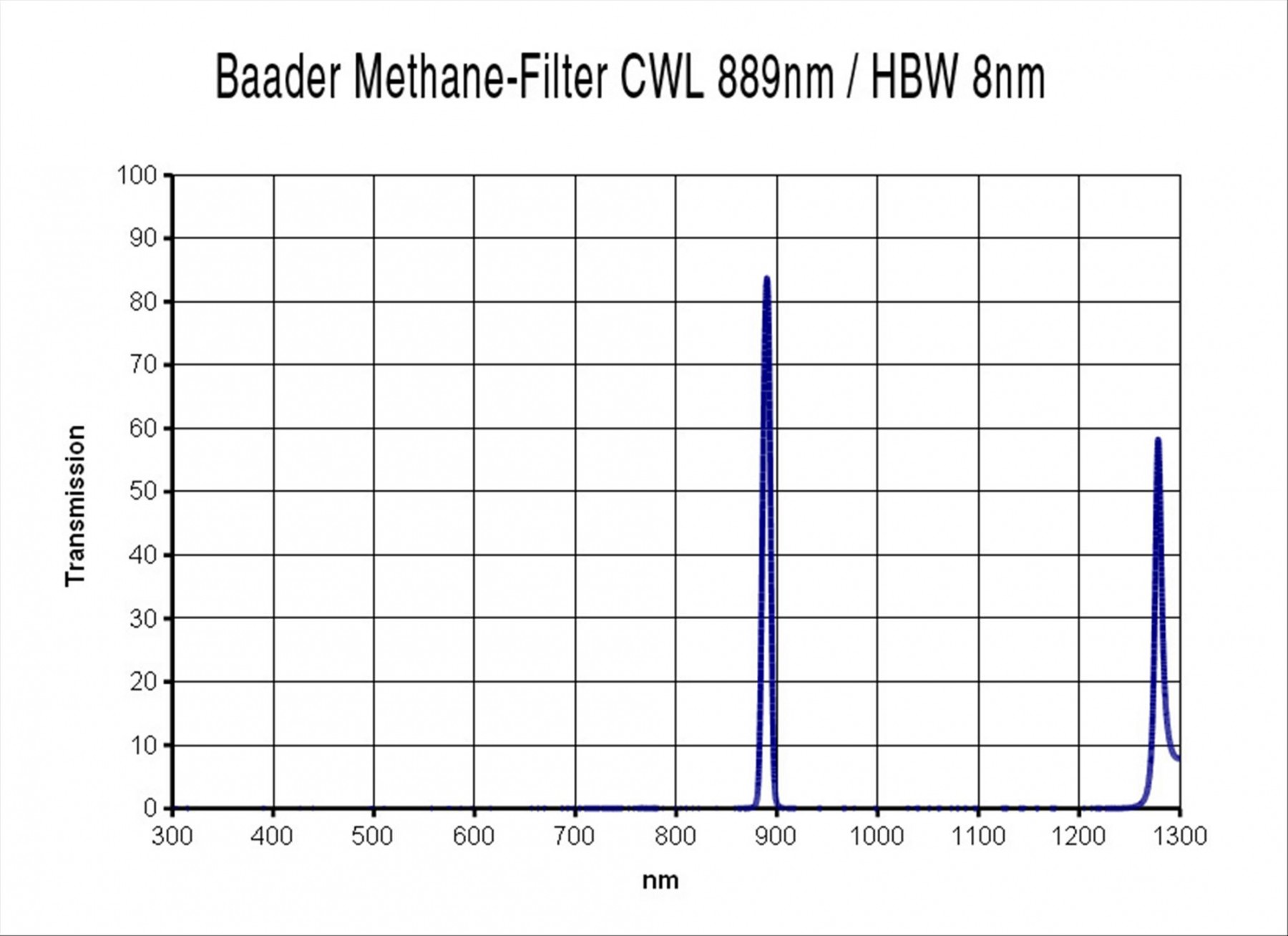 baader-methane-filter-1-1-4-889nm-8nm-ac