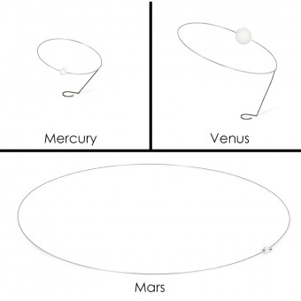 Mars-Merkur-Venus auf Federdrahtringe
