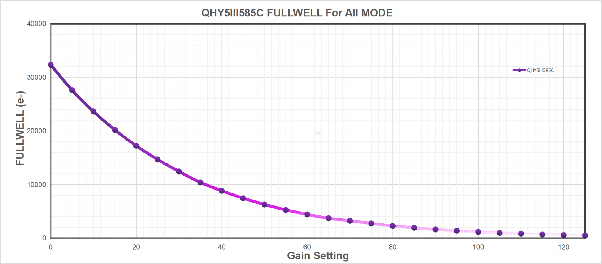 QHY 5-III-585C Fullwell
