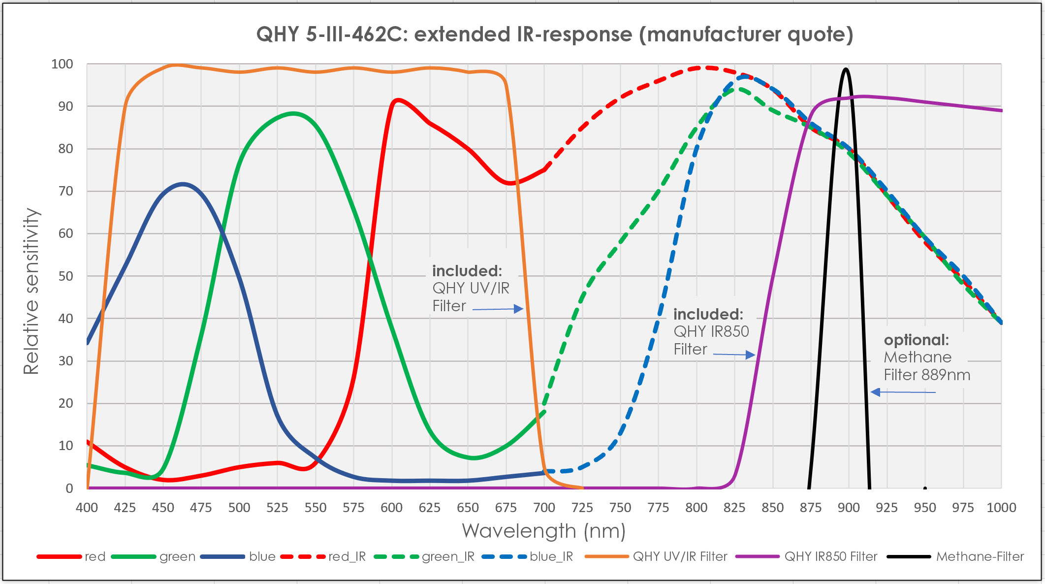 qhy462c-spectral-response_1.jpg