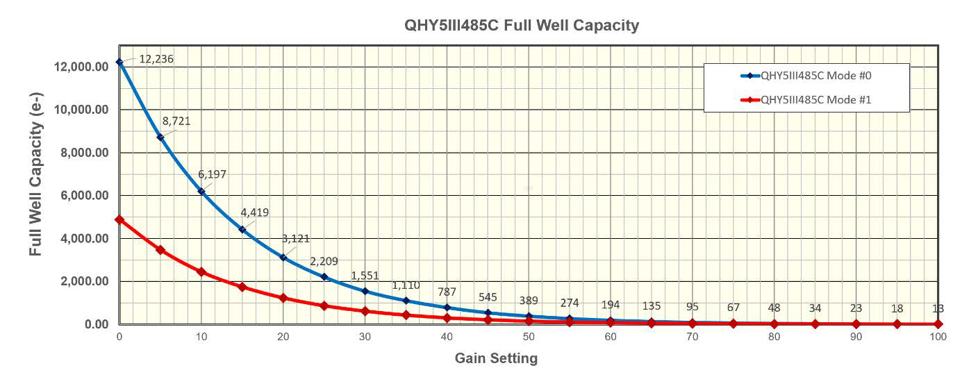 QHY 5-III-485C Fullwell