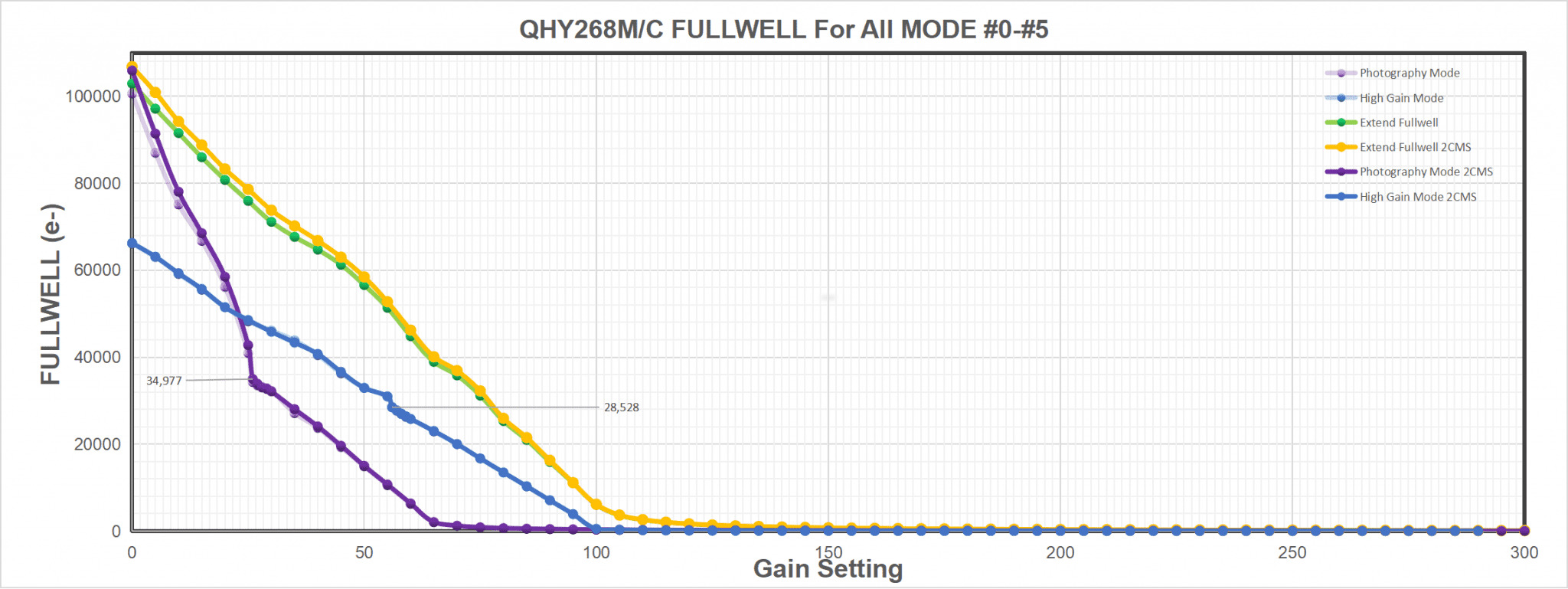 QHY268M/C Fullwell For All Mode