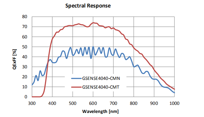 QHY4040 - Spectral Response