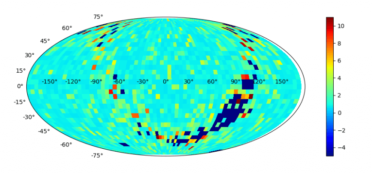 Die Geschwindigkeiten der Sternfelderkennung von StarAid mit einem 200mm-Leitrohr. Die Farben zeigen die benötigte Zeit in Sekunden an. Die dunkelblauen, ungelösten Felder liegen entlang der Ebene der Milchstraße. In den meisten Fällen wird sogar weniger als eine Sekunde benötigt. 